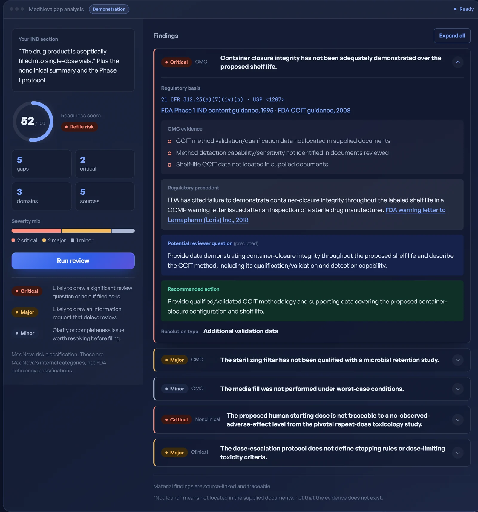 Screenshot of the MedNova demo workspace. A readiness panel on the left, and on the right a critical CMC finding on container closure integrity, with its regulatory basis, evidence not located in supplied documents, a predicted reviewer question, and a recommended action.